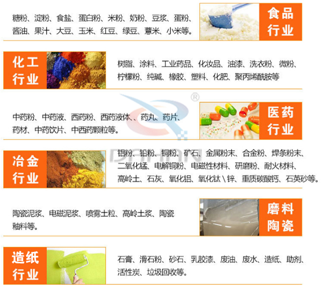 氣旋篩適用行業(yè)有哪些：食品行業(yè)：糖粉，食鹽，米粉，奶粉，豆?jié){，蛋粉?；ば袠I(yè)：樹脂粉，涂料，工業(yè)藥品，化妝品，油漆，洗衣粉，微粉。醫(yī)藥行業(yè)：中藥粉，中藥液，藥丸，藥片，藥材。磨料陶瓷：陶瓷泥漿，電磁泥漿，噴霧土粒，高嶺土漿陶瓷釉等。造紙行業(yè)：石膏，滑石粉，砂石，乳膠漆，廢油，廢水，造紙等