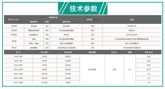 辣椒粉超聲波振動篩技術參數(shù)