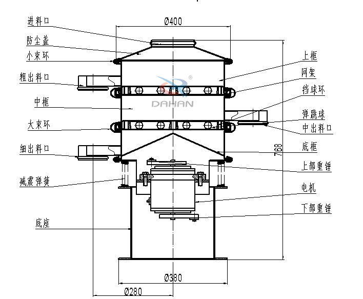 400mm小型振動篩結(jié)構(gòu)：中框，彈跳球，底框，上部重錘，電機(jī)，底座，減振彈簧等。