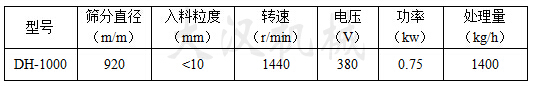 篩分直徑：920（mm）入料粒度<10（mm）轉(zhuǎn)速：1440（r/min）電壓：380（V）功率：0.75（kw）處理量：1400（kg/h）