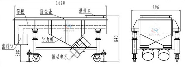 可升移動式直線振動篩結(jié)構(gòu)：篩板，防塵蓋，進料口，導(dǎo)力板，出料口，振動電機等