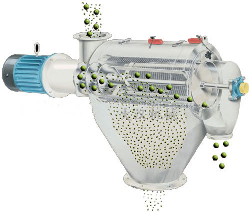 氣旋篩用過網(wǎng)筒內(nèi)風(fēng)輪葉片使物料同時受離心力和旋風(fēng)推進(jìn)力，從而使物料噴射過網(wǎng)，利用篩網(wǎng)網(wǎng)孔的大小進(jìn)行分級。
