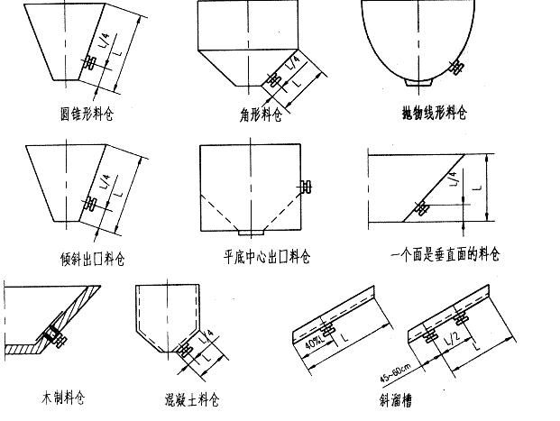 電磁倉壁振動(dòng)器的不同安裝位置圖片展示