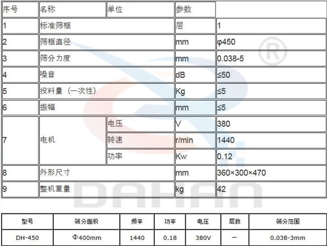 450型過(guò)濾篩技術(shù)參數(shù)