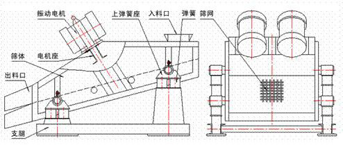 1235型礦用振動篩示意圖：振動電機，篩體，電機座，出料口，支腿，彈簧