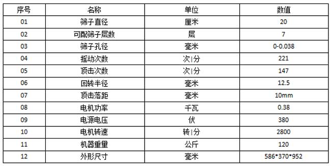 頂擊式振篩機產(chǎn)品技術(shù)參數(shù)：篩子直徑20cm可配篩子層數(shù)7層篩子孔徑0-0.38回轉(zhuǎn)半徑12.5mm