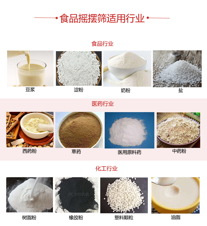 食品搖擺篩適用行業(yè)：食品，醫(yī)藥，化工等行業(yè)展示圖