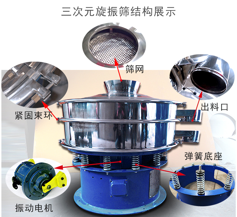 三次元旋振篩結構包括:篩網(wǎng),振動電機,彈簧底座,出料口