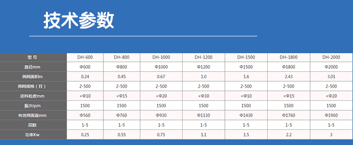 塑料振動篩技術(shù)參數(shù)