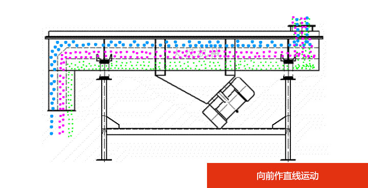 小型直線振動篩原理